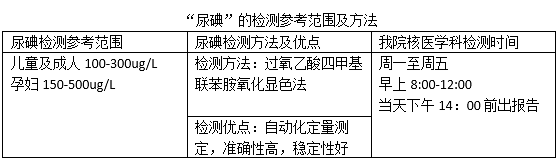 孕妇尿碘高怎么办