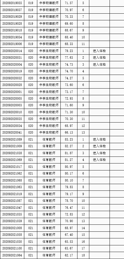 苏州多少人口2021_2021年苏州大学工作人员招聘公告 截止