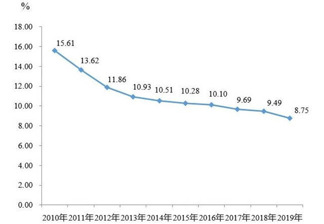 未来人均寿命_中国人均寿命变化图(2)