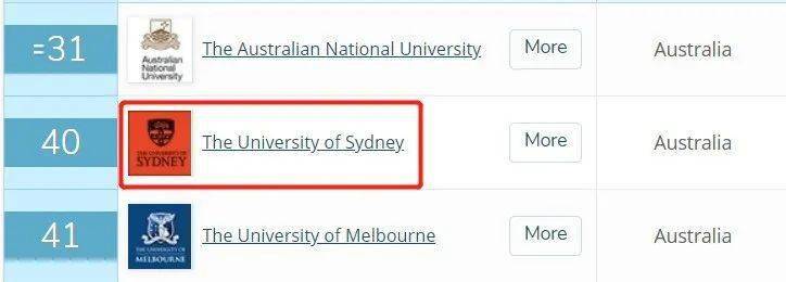 2020世界宜居城市排名_2020澳洲宜居城市排名出炉!阿德莱德跃居榜首!