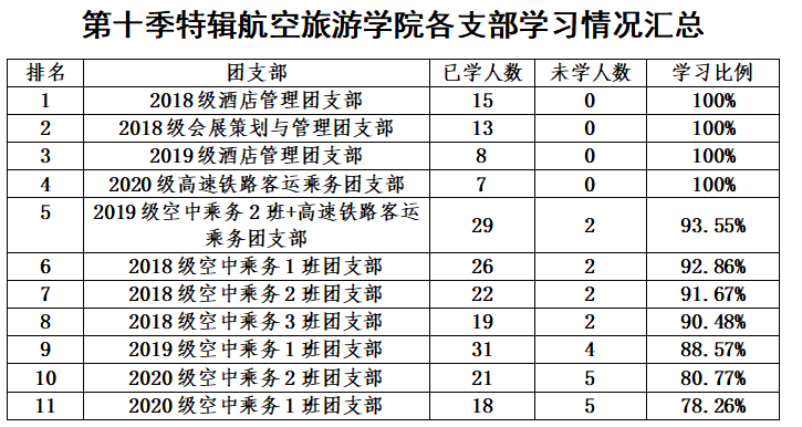 查学校排名_全国空乘学校专业排名(2)
