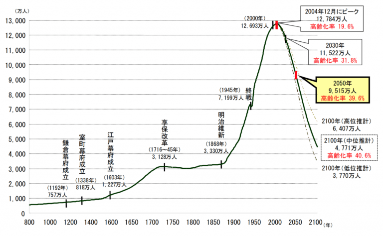 日人口_世界人口日(2)