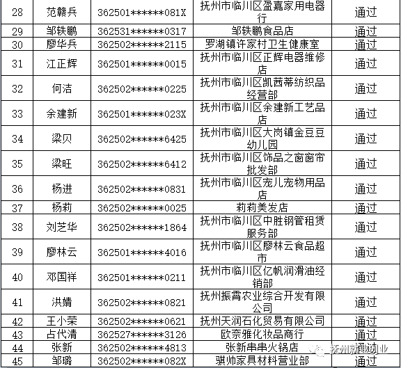 2020年抚州乐安GDP_江西11地市2020年GDP公布,九江赣江不分上下(3)