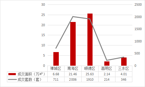 佛山gdp2020年10月_佛山2020年房价地图(2)