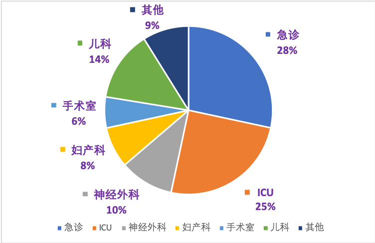 急诊GDP(2)