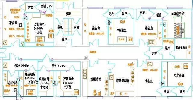 一文读懂医院检验科和病理科设计