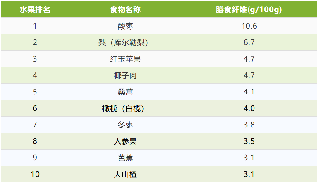 抗氧化排名_抗氧化自由基(3)