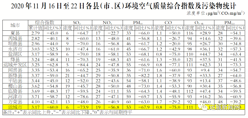 运城市各县人口有多少_山西各县区人口知多少