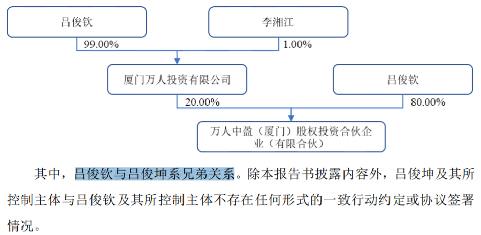 1982年厦门人口_厦门地图人口分布(3)