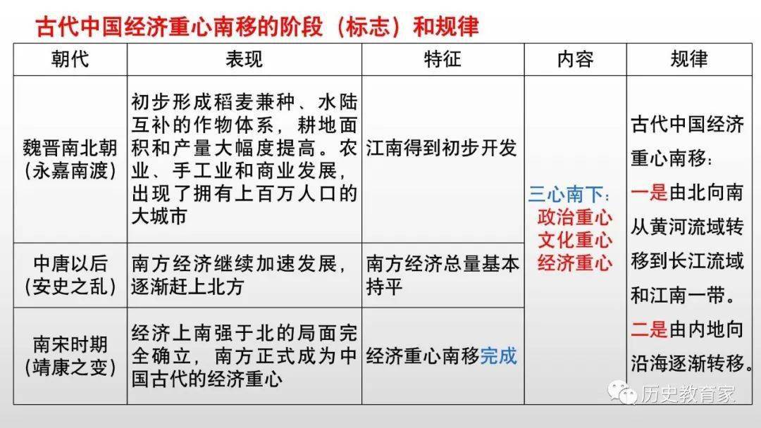 历史上辽宁经济总量_辽宁经济职业技术学院(3)