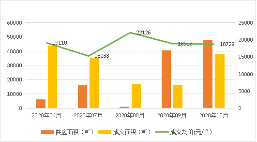 长沙芙蓉区2020年GDP_持续更新丨2020年中国内地城市GDP三十强 深圳发布,只待长沙(3)