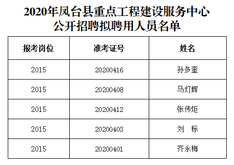 凤台县的人口有多少_凤台县地图