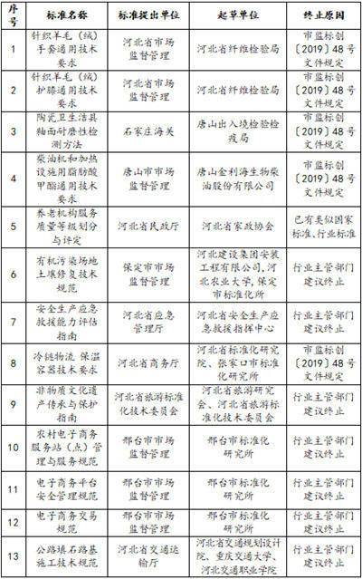 河北省人口与计划条例_河北省人口