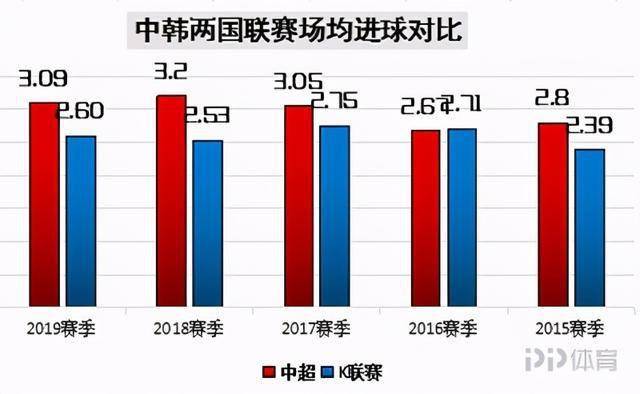 韩国gdp什么时候赶上加拿大_靓丽加拿大GDP拔升加元40点 但央行谨慎立场限制涨幅(3)