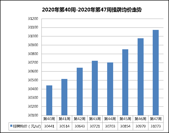 2020南京栖霞gdp_2020年中国GDP排名苏州第六 南京第十,南京都市圈获得国家支持(3)