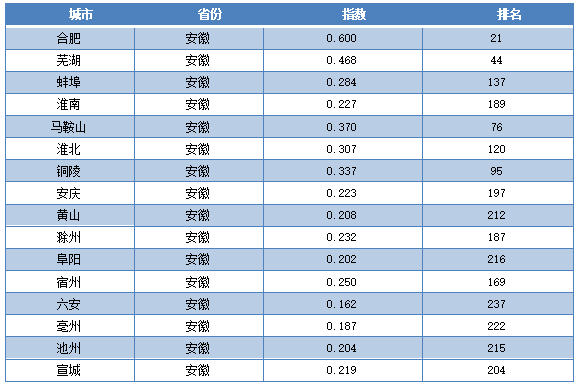 2019安徽各省经济总量排名_安徽美女全国排名(2)