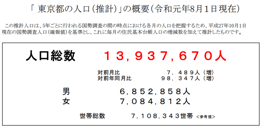 东京常住人口_行业观察│日本这些 扎堆儿 商业,如何造就每年5700万人流量