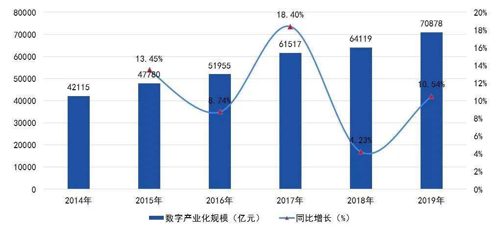 GDP的数字