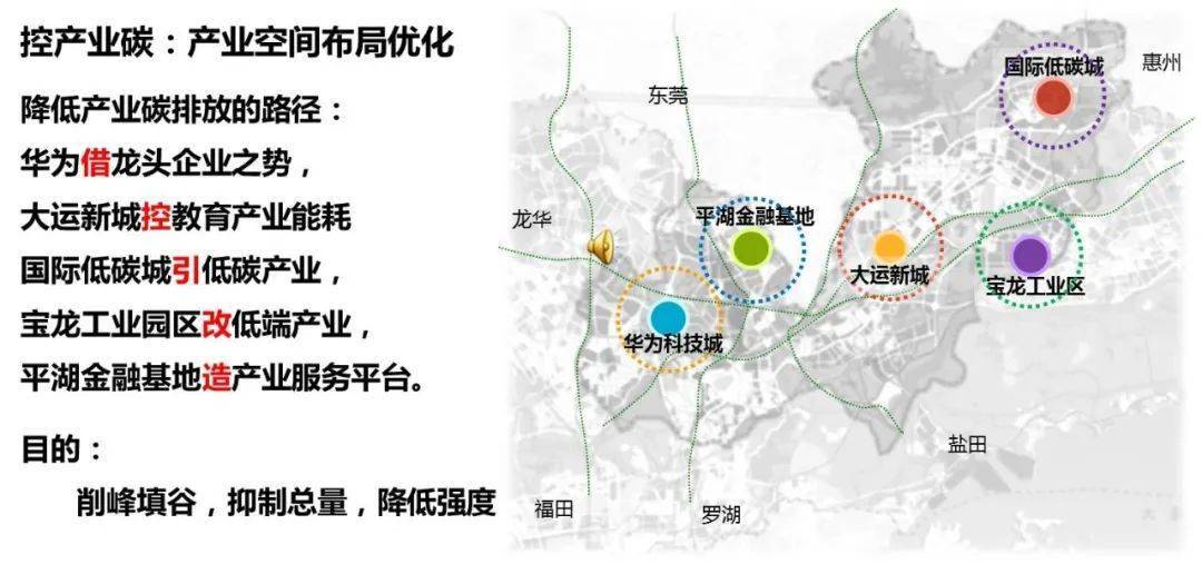 深圳实践深圳市龙岗区低碳发展战略规划