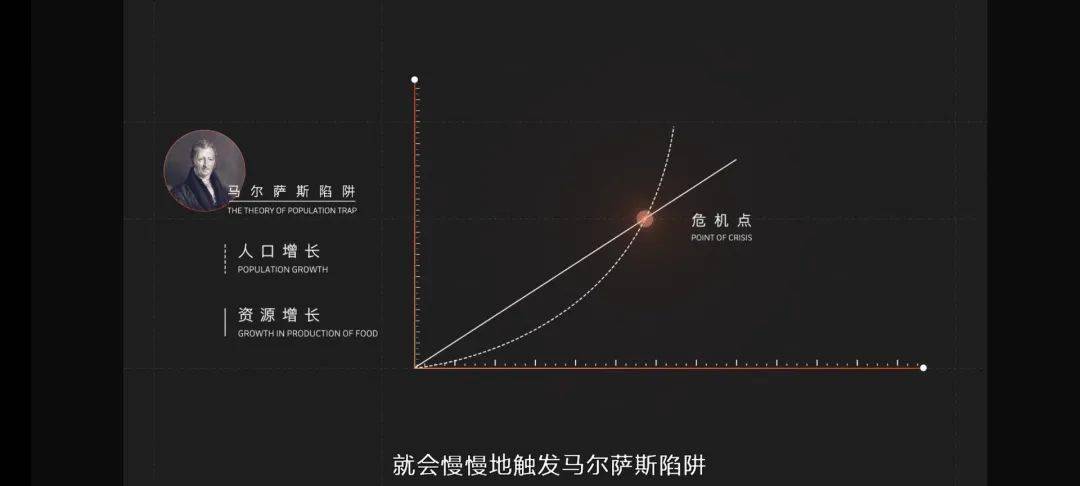 马尔萨斯人口增长模型_马尔萨斯陷阱(3)