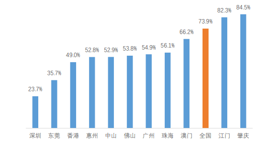 深圳人口平均年龄_深圳远超广州 荣登全球超级城市第六位(2)