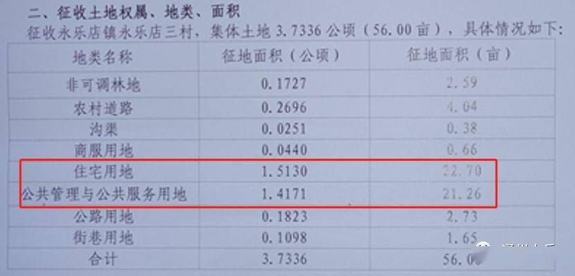 新宁安山乡户籍人口数量_湖南新宁安山乡