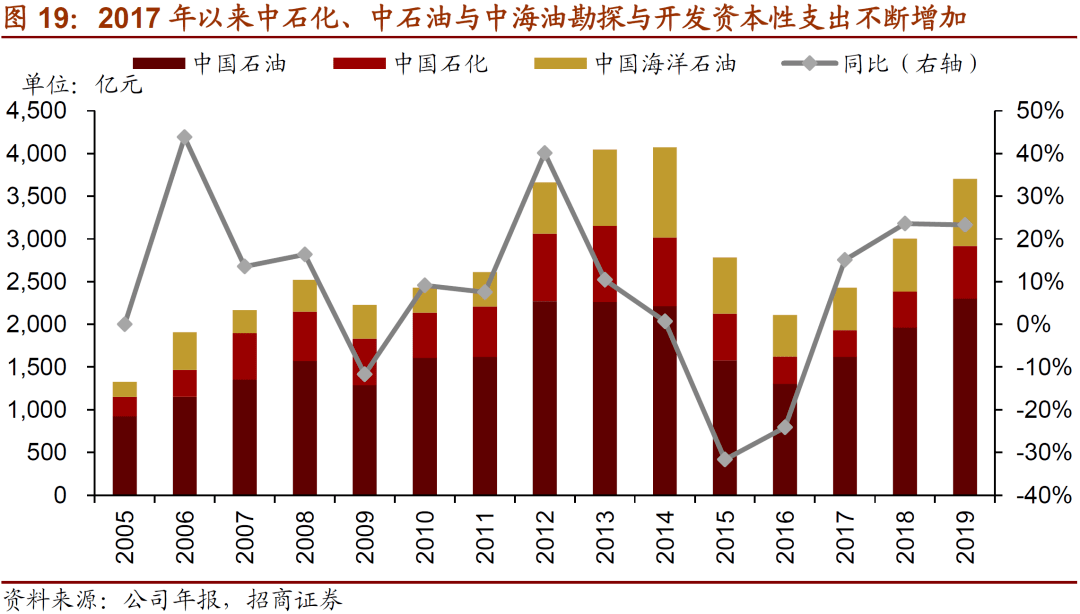 赣州十四五目标gdp_振奋 未来五年天河剑指这五大主导产业(3)