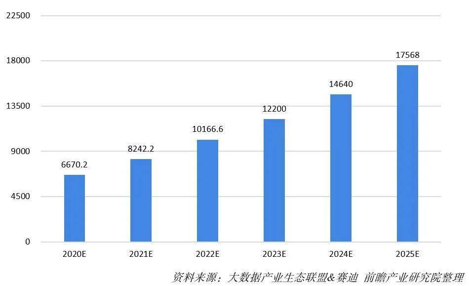 数字经济2025年gdp_2020年中国数字经济行业市场现状及发展前景分析 2025年市场规模将达到60万亿