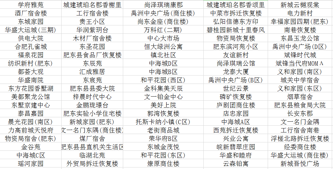 肥东多少人口_合肥肥东2020年规划图