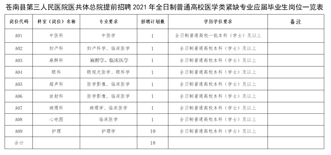 南县2021年gdp及人口_灌南县2021年公开招聘事业单位工作人员28人(2)