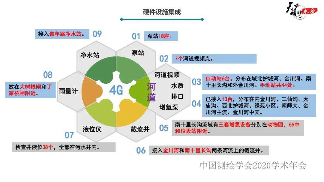 丰台区人口健康平台_人口普查(2)