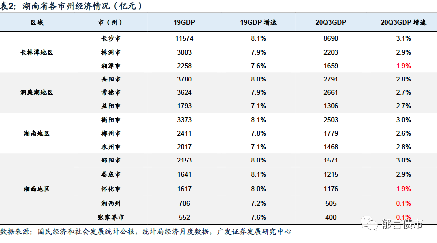 张家界市2020年gdp_2016 2020年张家界市地区生产总值 产业结构及人均GDP统计