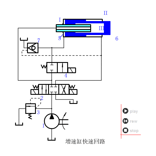 机械原理一大波液压动画简单直观一次看个够