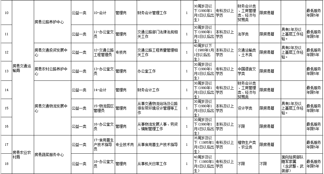 符合人口_人口普查(2)