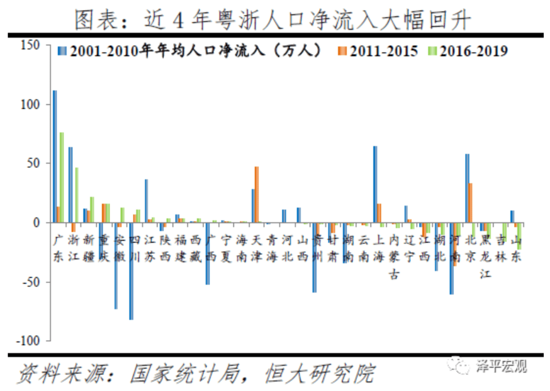 佛山人口数量_佛山户籍人口统计图(3)