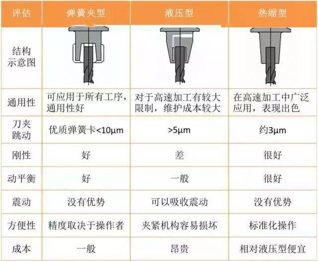 加工中心bt刀柄中的7:24是什么意思?