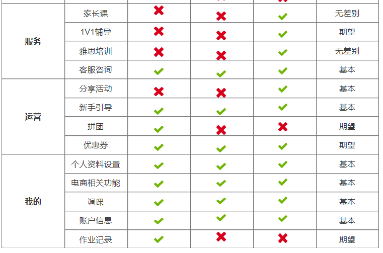 教育|K12在线教育竞品分析报告：作业帮、猿辅导、学而思网校