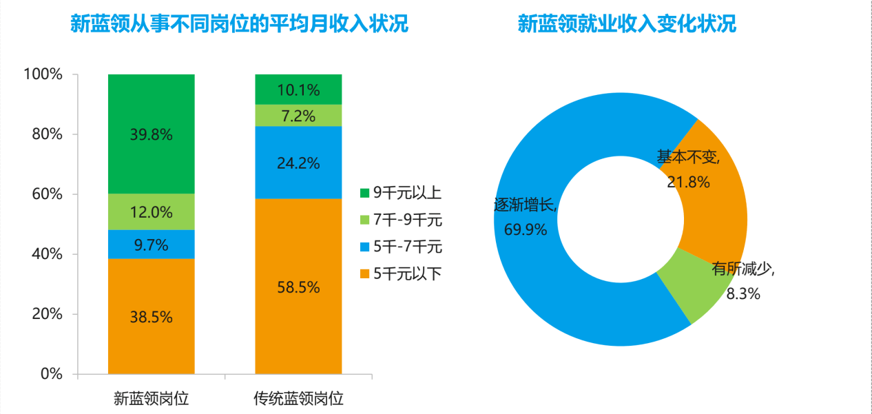 gdp高好还是低好(2)