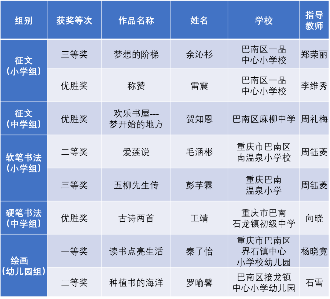 巴南区人口多少_重庆市巴南区人民政府门户网站