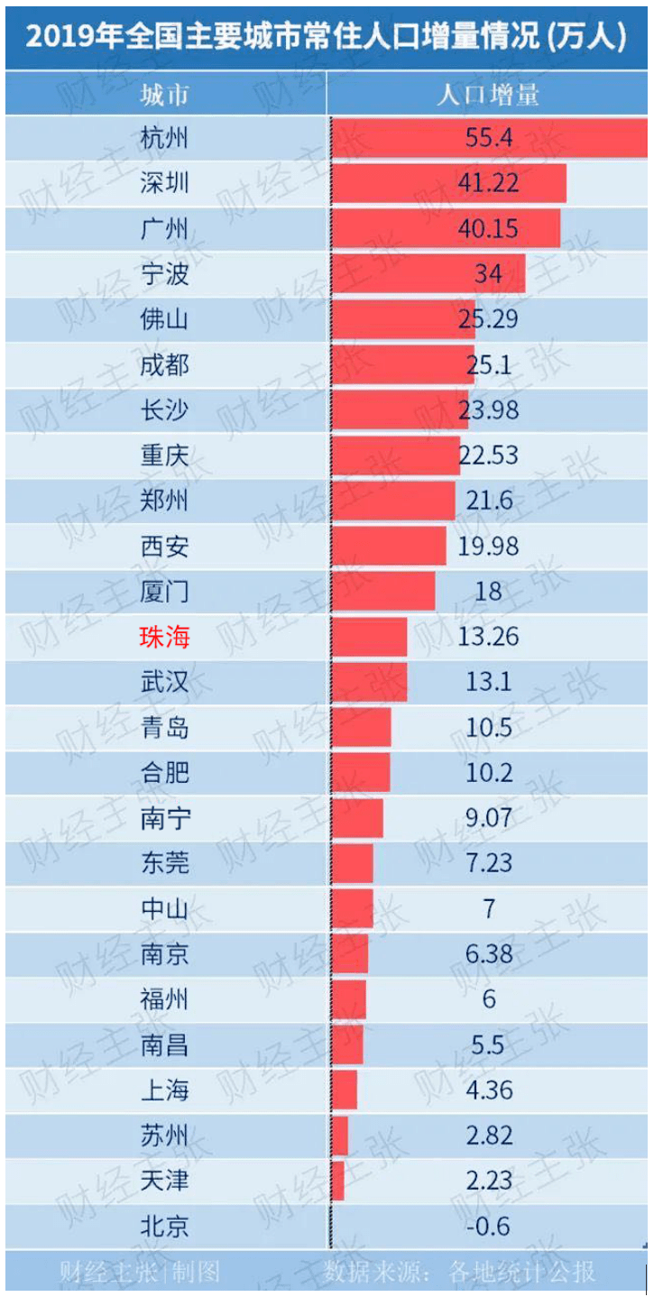 今年人口_今年流行发型图片女(2)