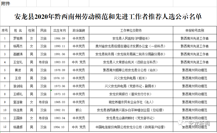 黔西南2020各县gdp_黔西南地图(3)