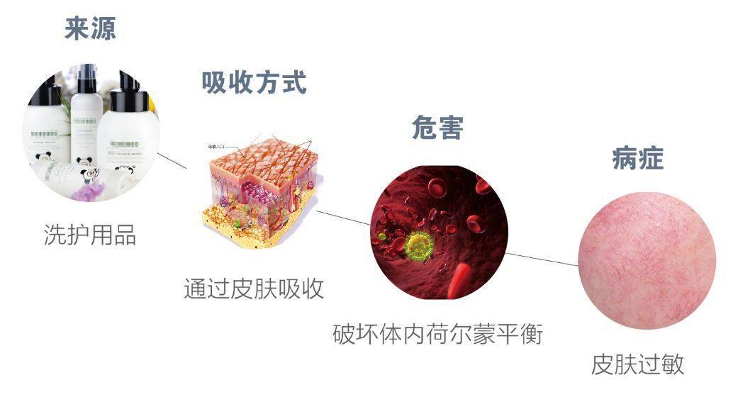 皮肤研究所丨美国薇碧《健康肌肤直播间》与你相约熹spa