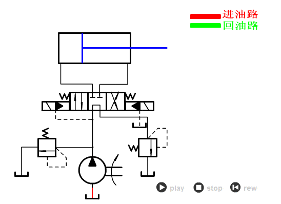 变量泵回路6.叶片式液压马达7.冲液阀回路8.普通单向阀9.