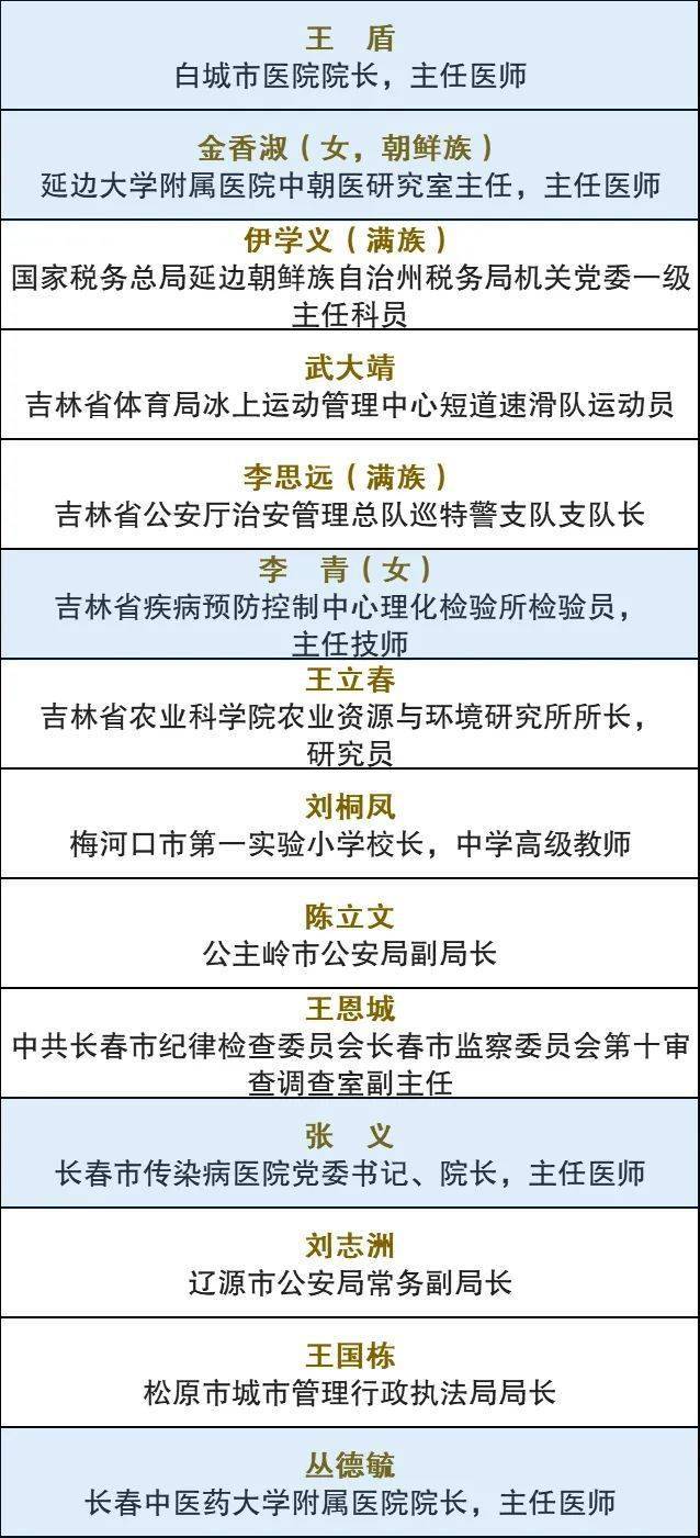 2020年劳动人口年收入_2020年人口普查图片(2)