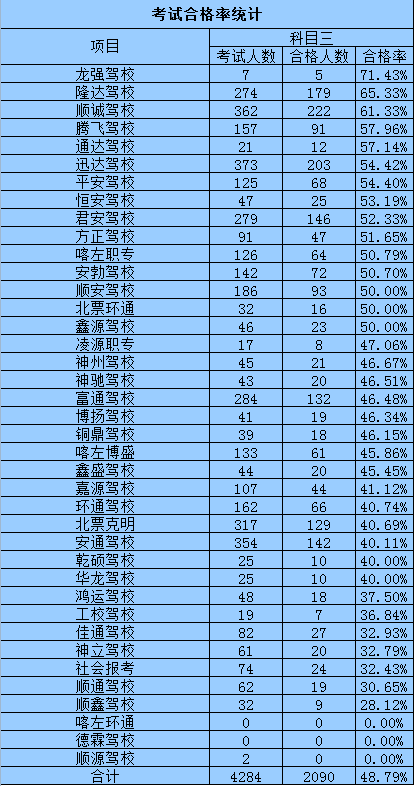 凌源人口下降_绥中到凌源高速规划图(3)