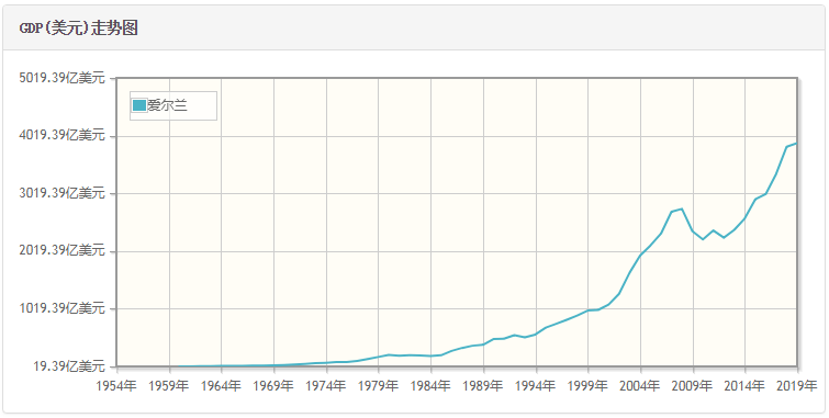 缅甸1945年gdp_亚洲曾经最富裕的国家之一,如今1 4人口每天靠7块钱生活