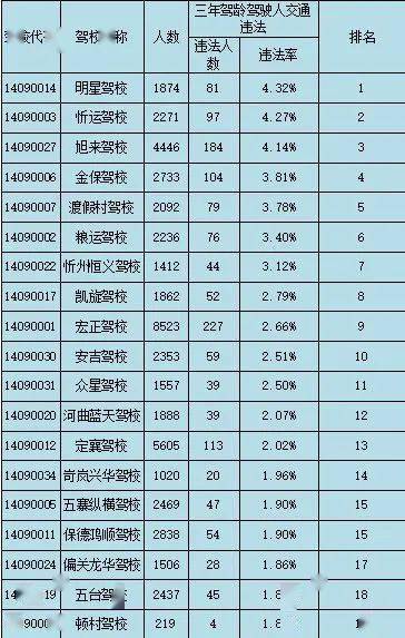 事故排名_交通事故图片(2)