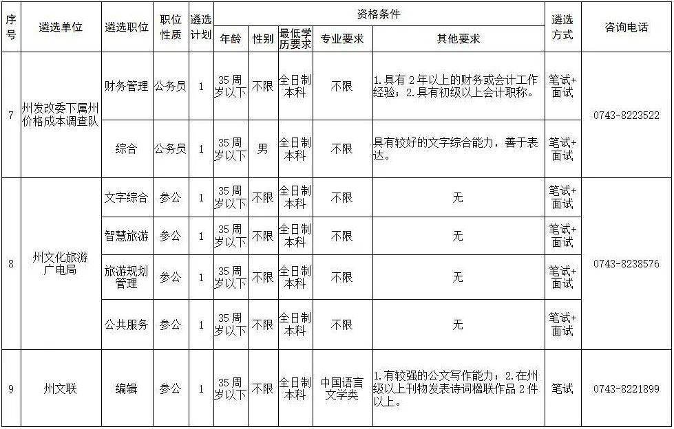 全国在编人口_全国人口普查(2)