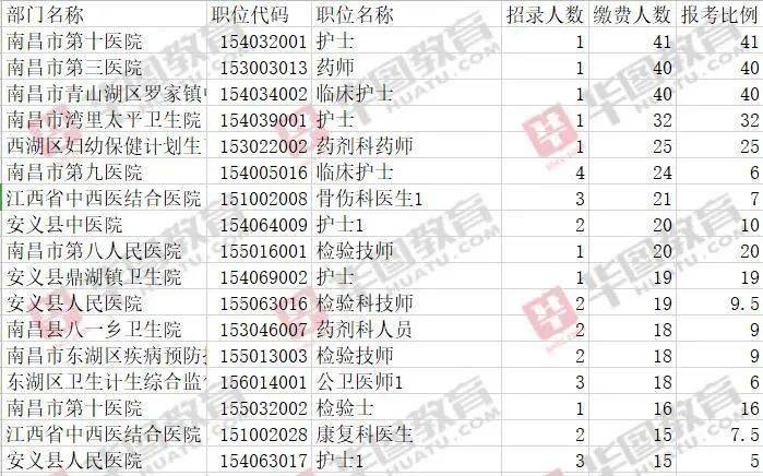 鹰潭人口统计_鹰潭火车站(3)