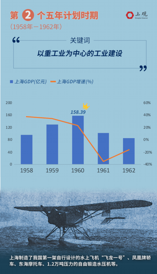 十三五最后一年gdp_最后的晚餐(3)